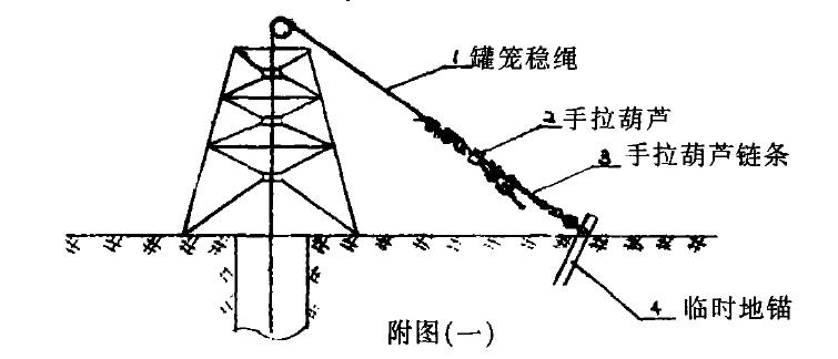 手拉葫蘆附圖1 手拉葫蘆代替鑿井穩(wěn)車